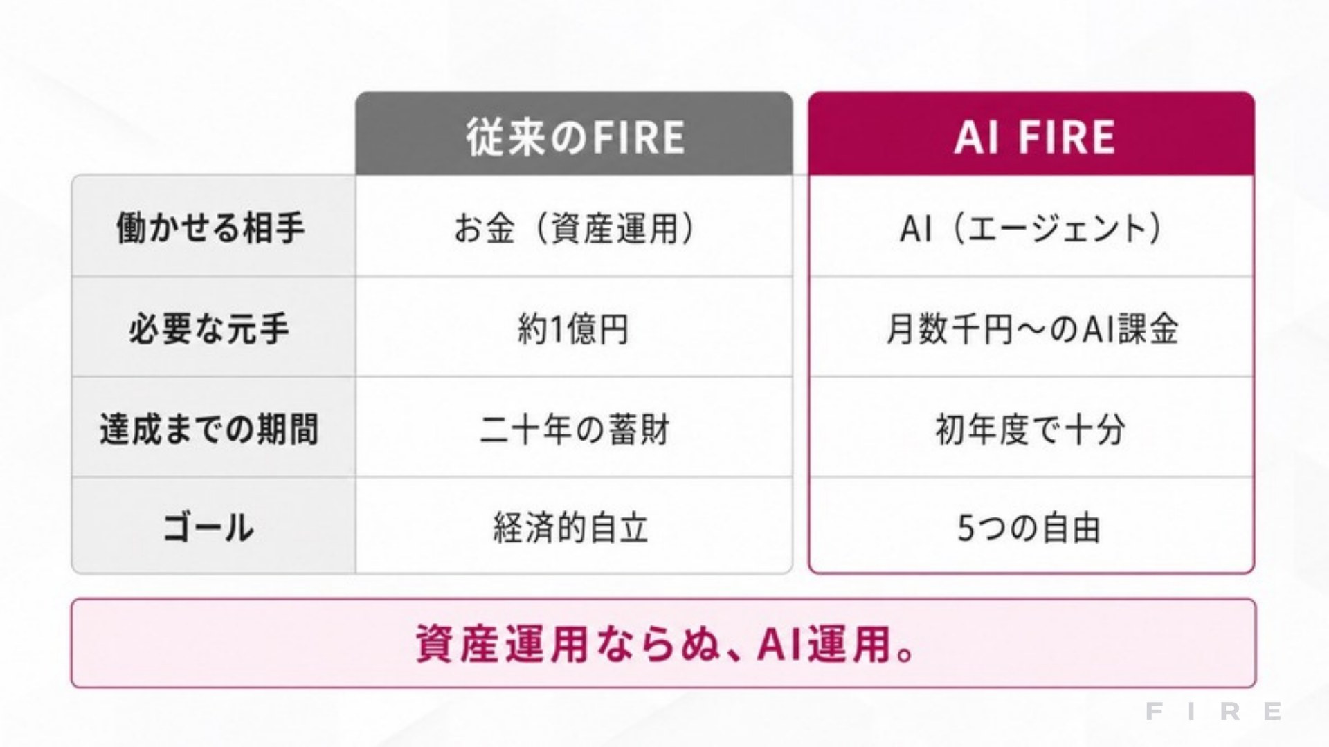 AI FIRE戦略セミナー スライド012