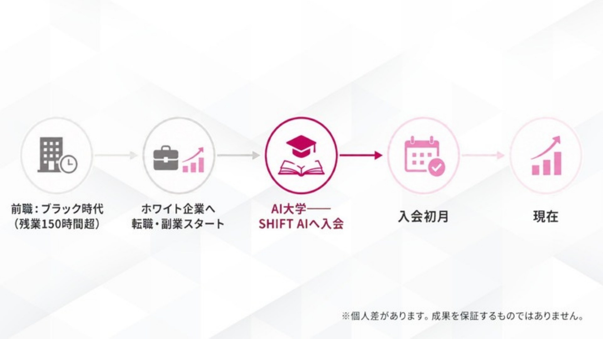 AI FIRE戦略セミナー スライド036