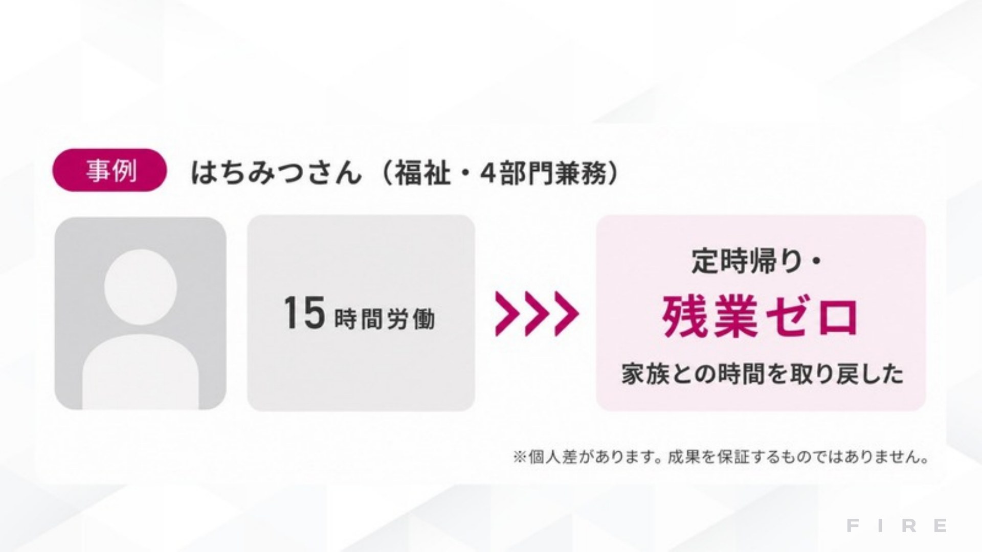 AI FIRE戦略セミナー スライド042