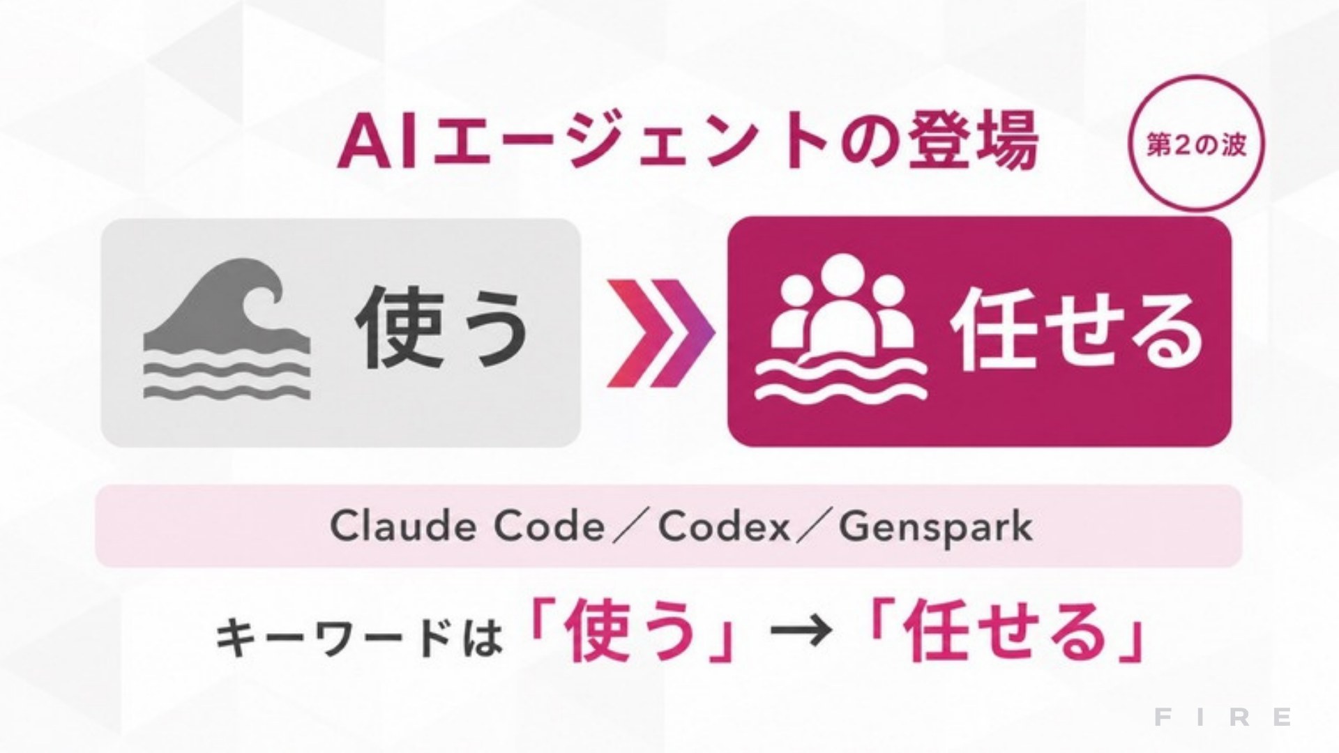 AI FIRE戦略セミナー スライド047