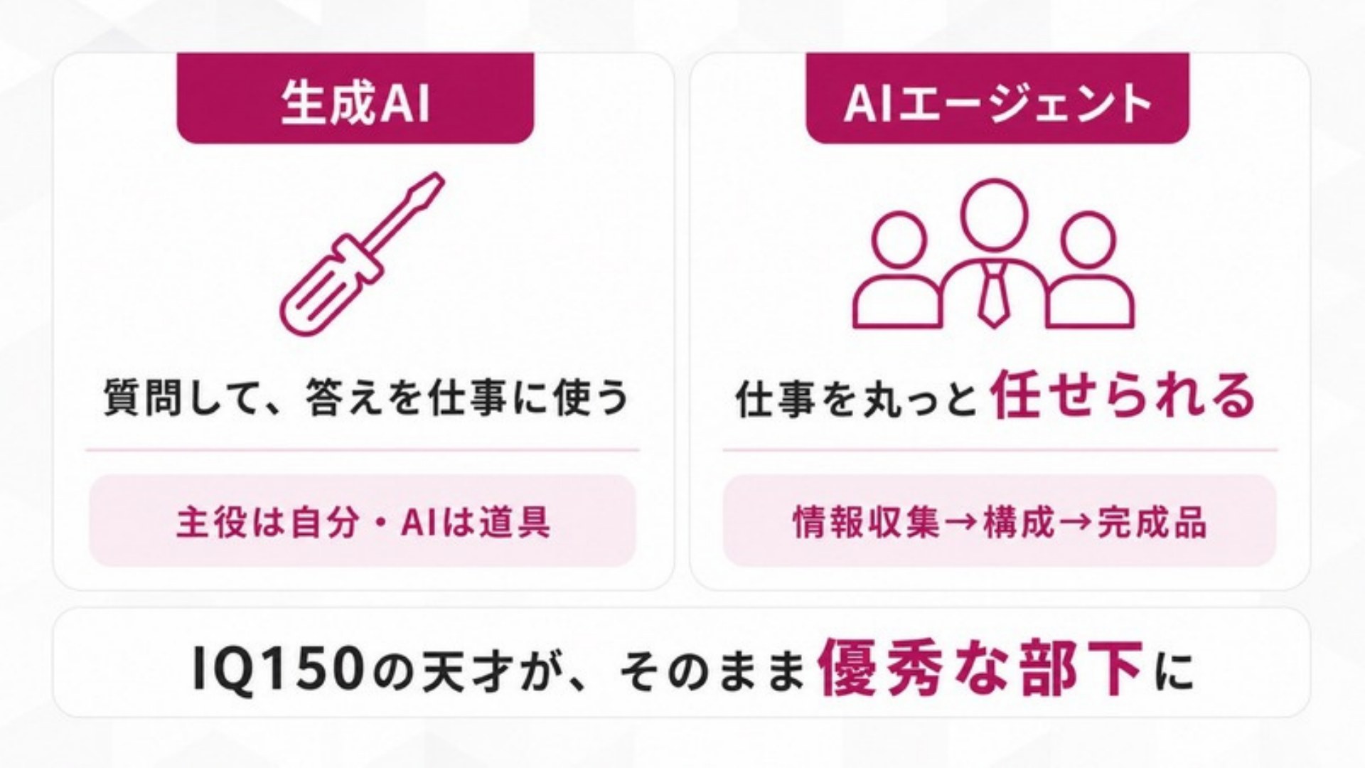 AI FIRE戦略セミナー スライド048