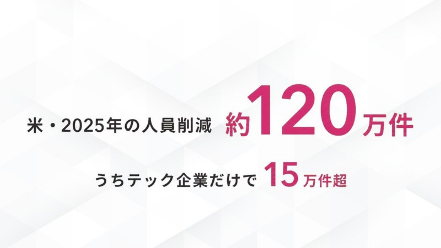 AI FIRE戦略セミナー スライド052
