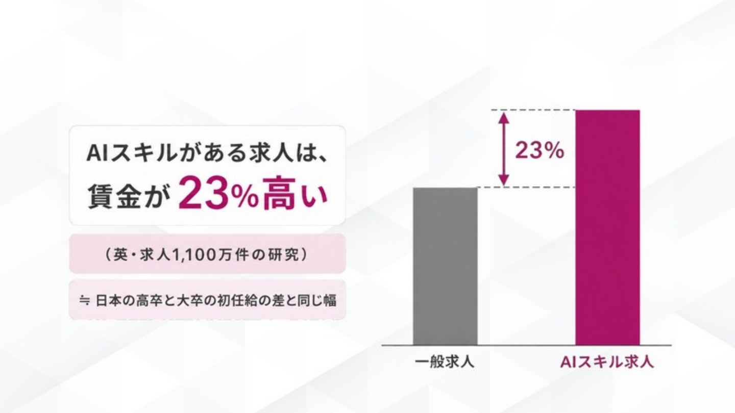 AI FIRE戦略セミナー スライド054