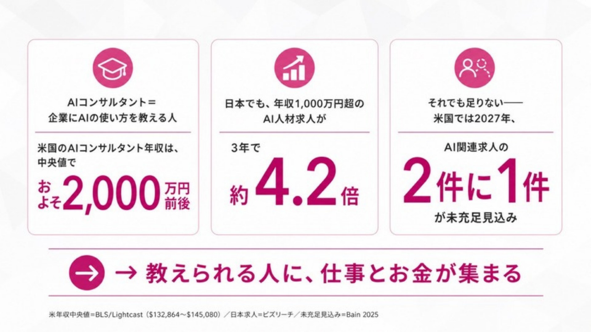 AI FIRE戦略セミナー スライド063