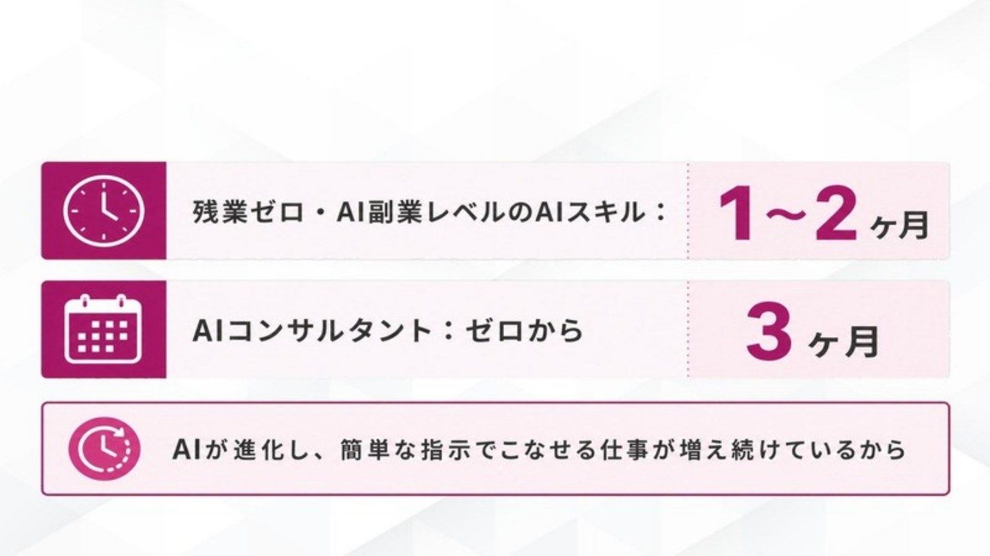 AI FIRE戦略セミナー スライド070