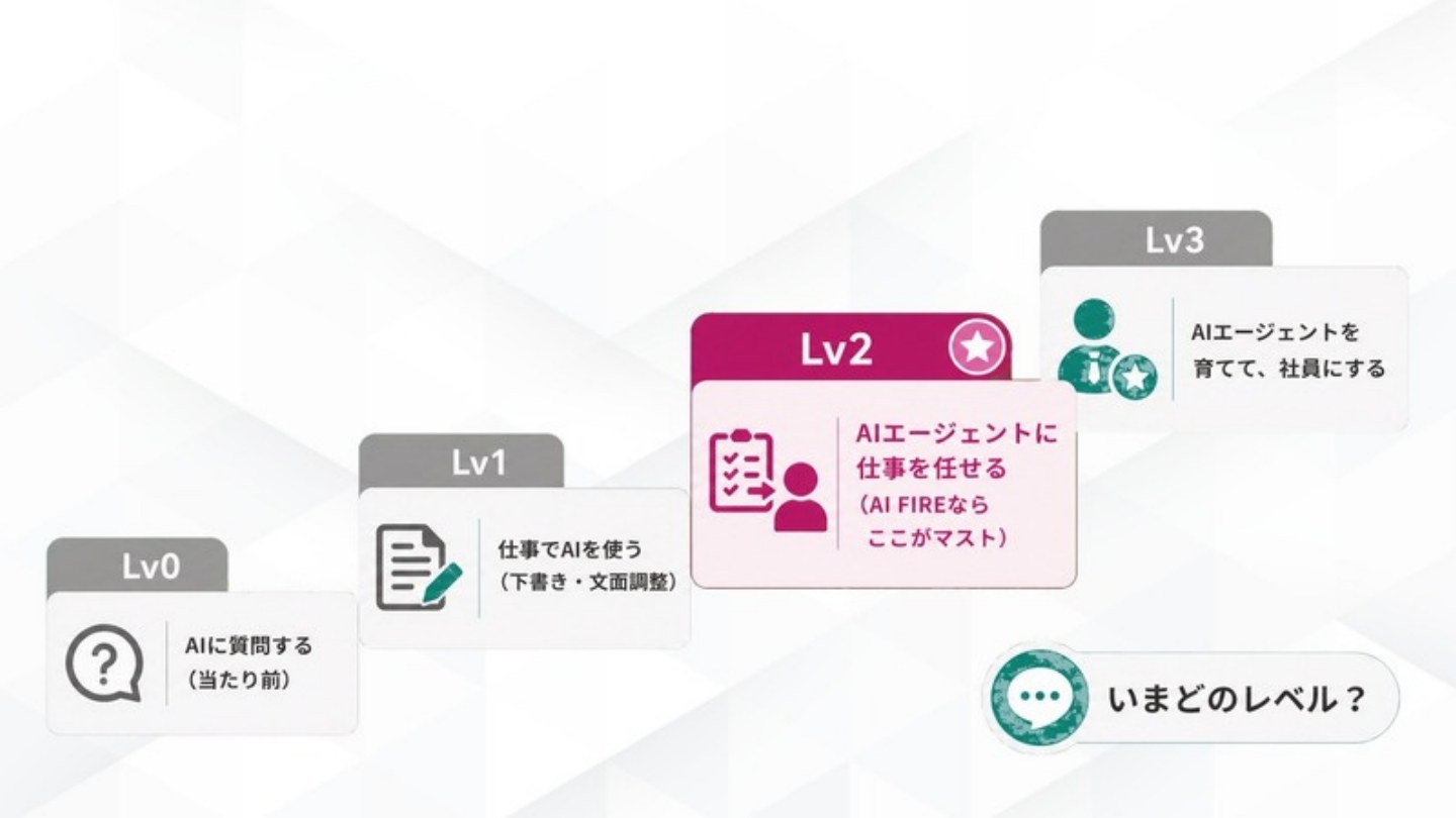 AI FIRE戦略セミナー スライド084