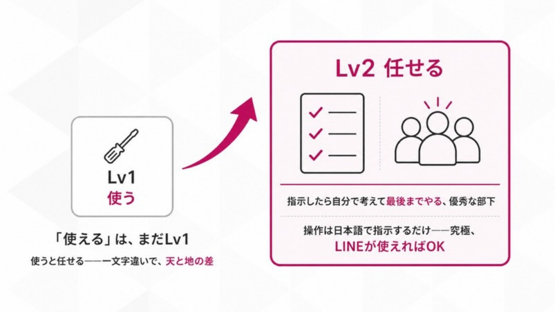 AI FIRE戦略セミナー スライド085