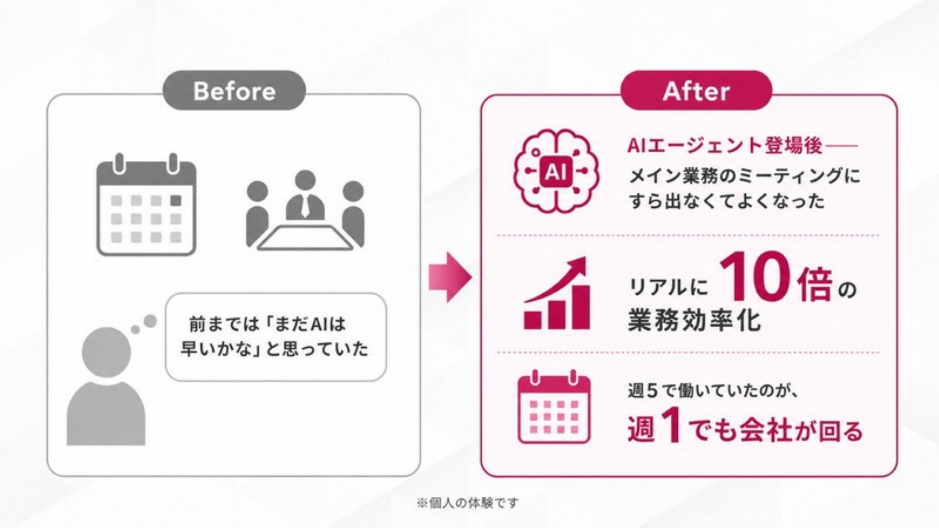 AI FIRE戦略セミナー スライド088