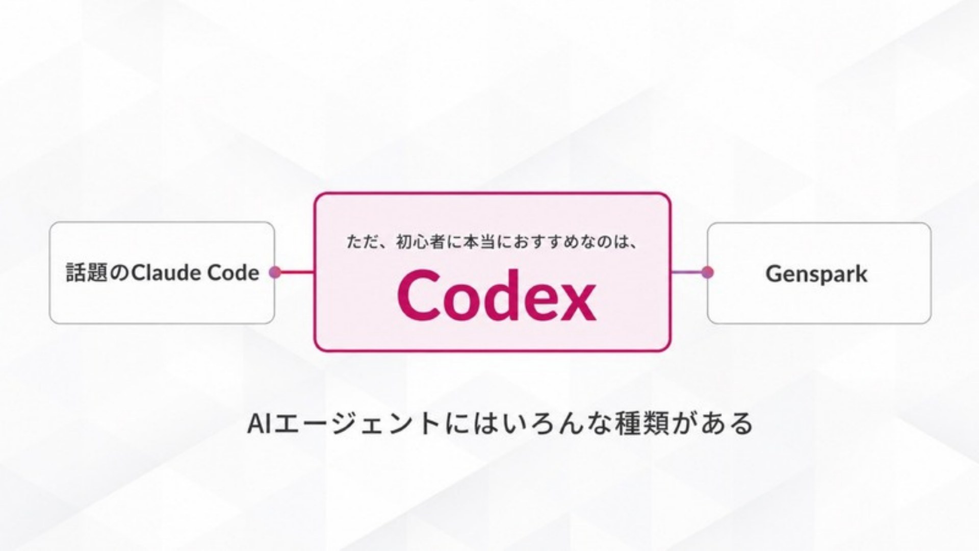 AI FIRE戦略セミナー スライド090