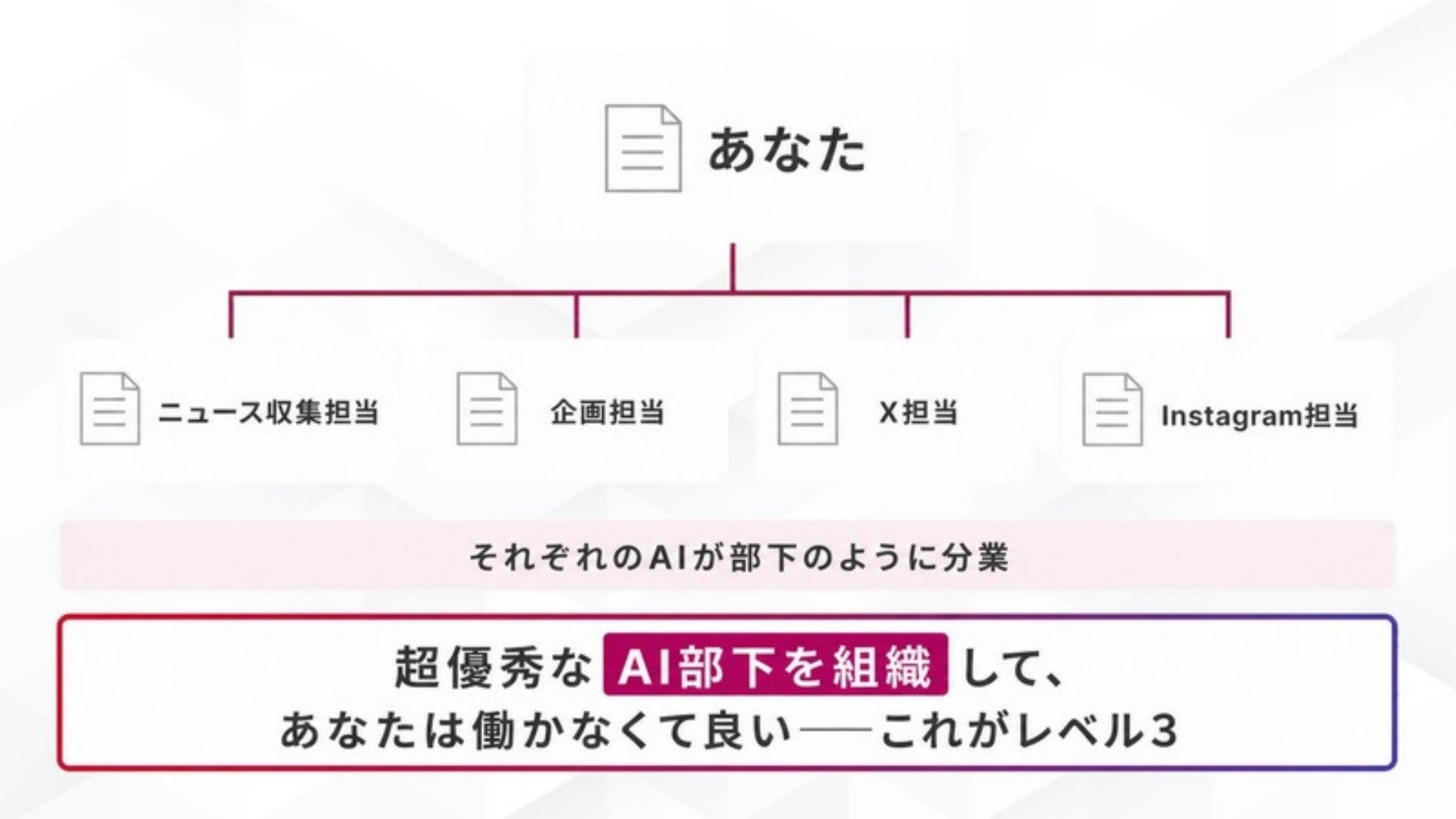 AI FIRE戦略セミナー スライド099