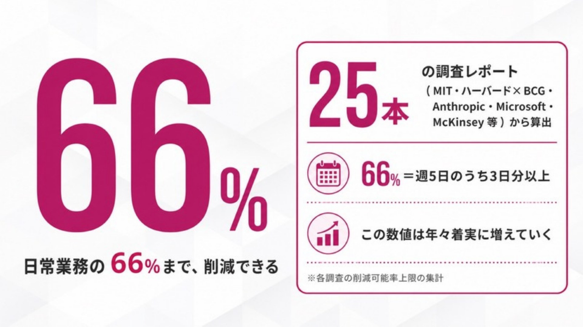 AI FIRE戦略セミナー スライド103