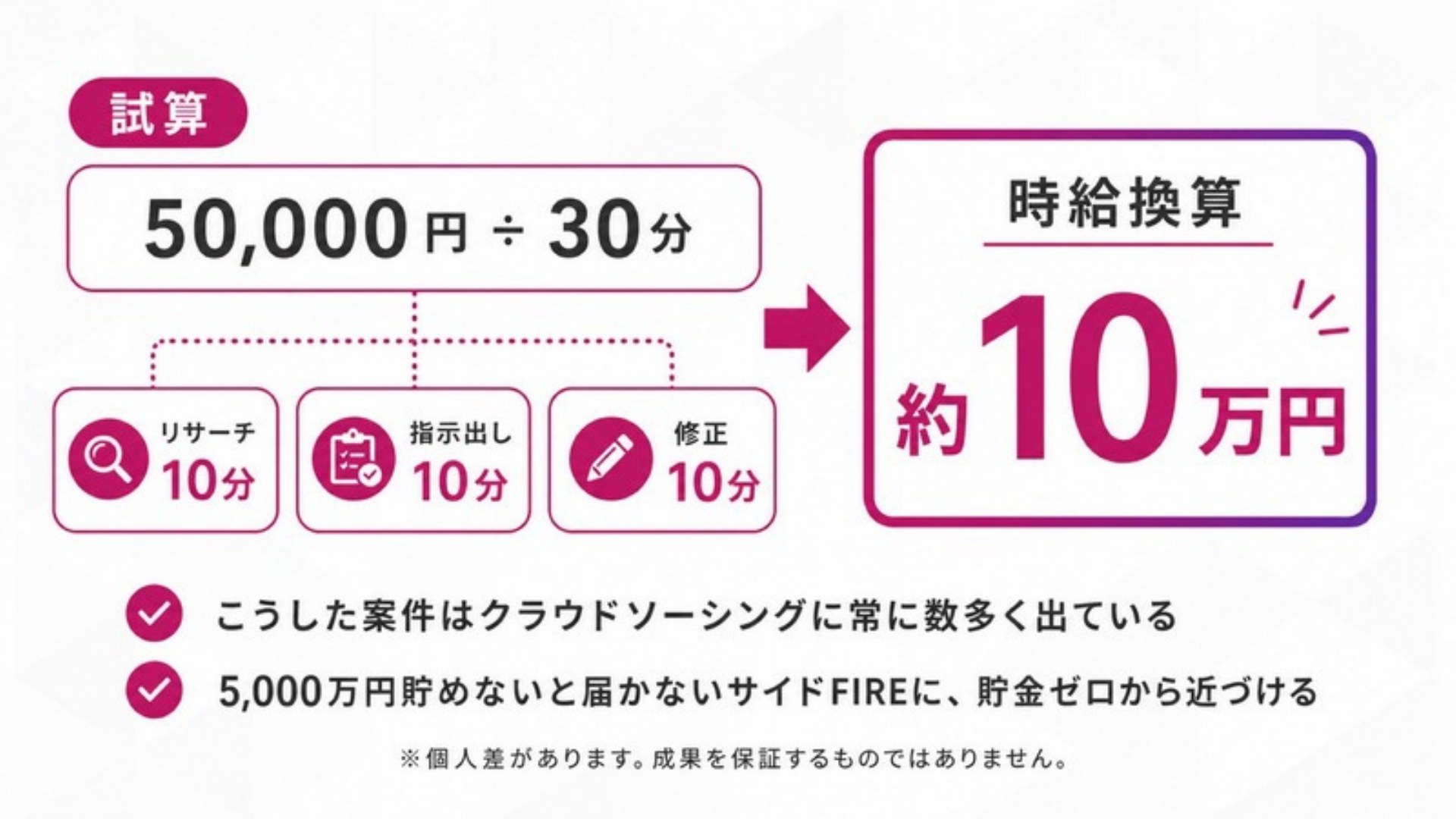 AI FIRE戦略セミナー スライド106