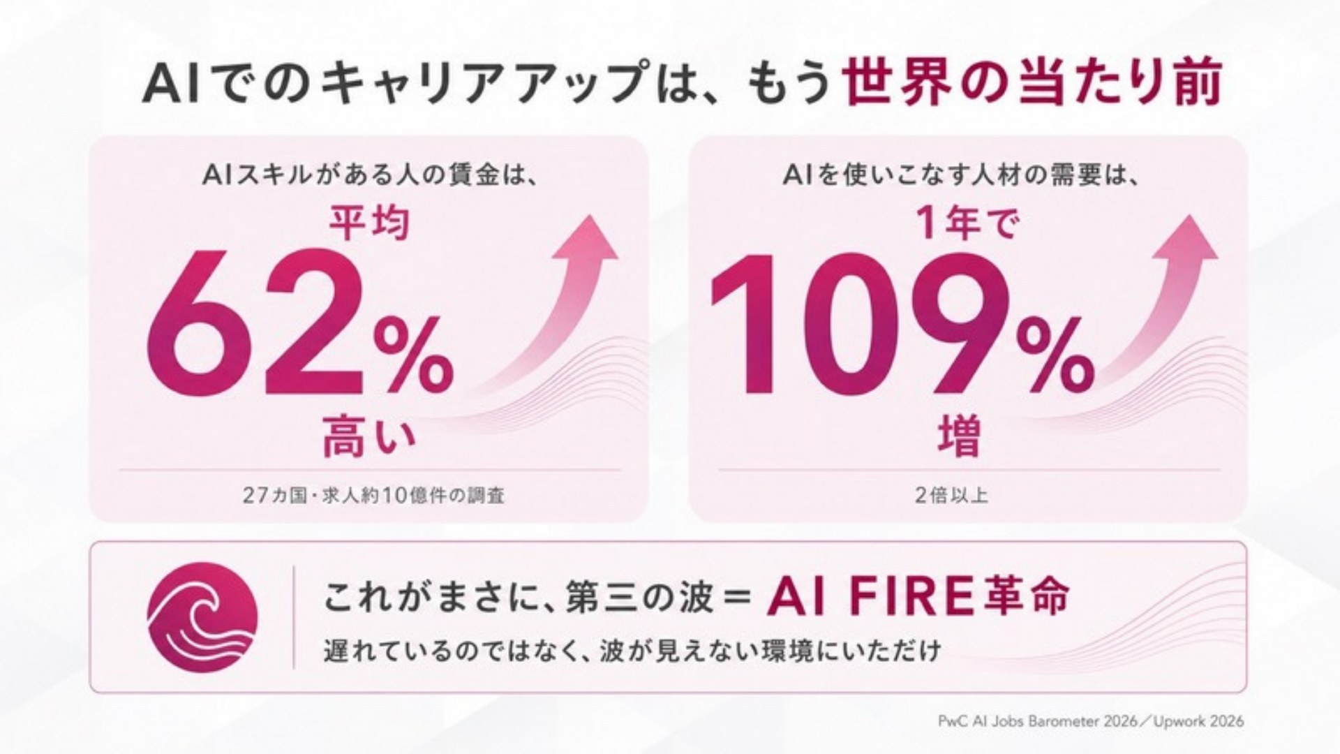 AI FIRE戦略セミナー スライド137