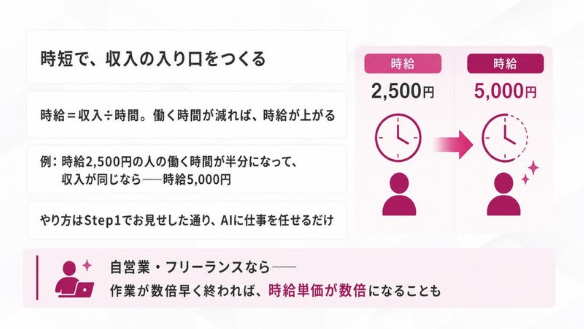 AI FIRE戦略セミナー スライド143