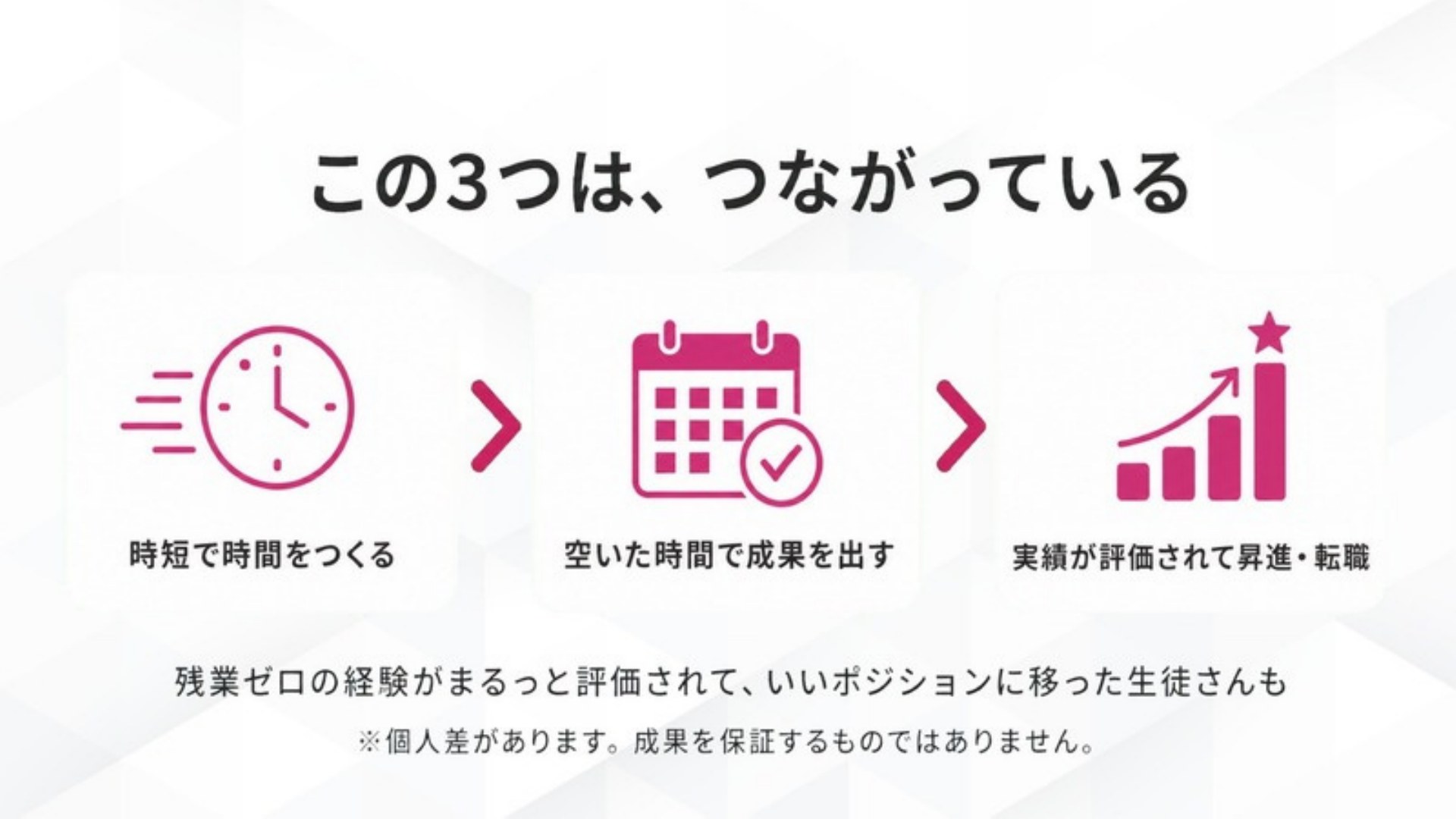 AI FIRE戦略セミナー スライド150
