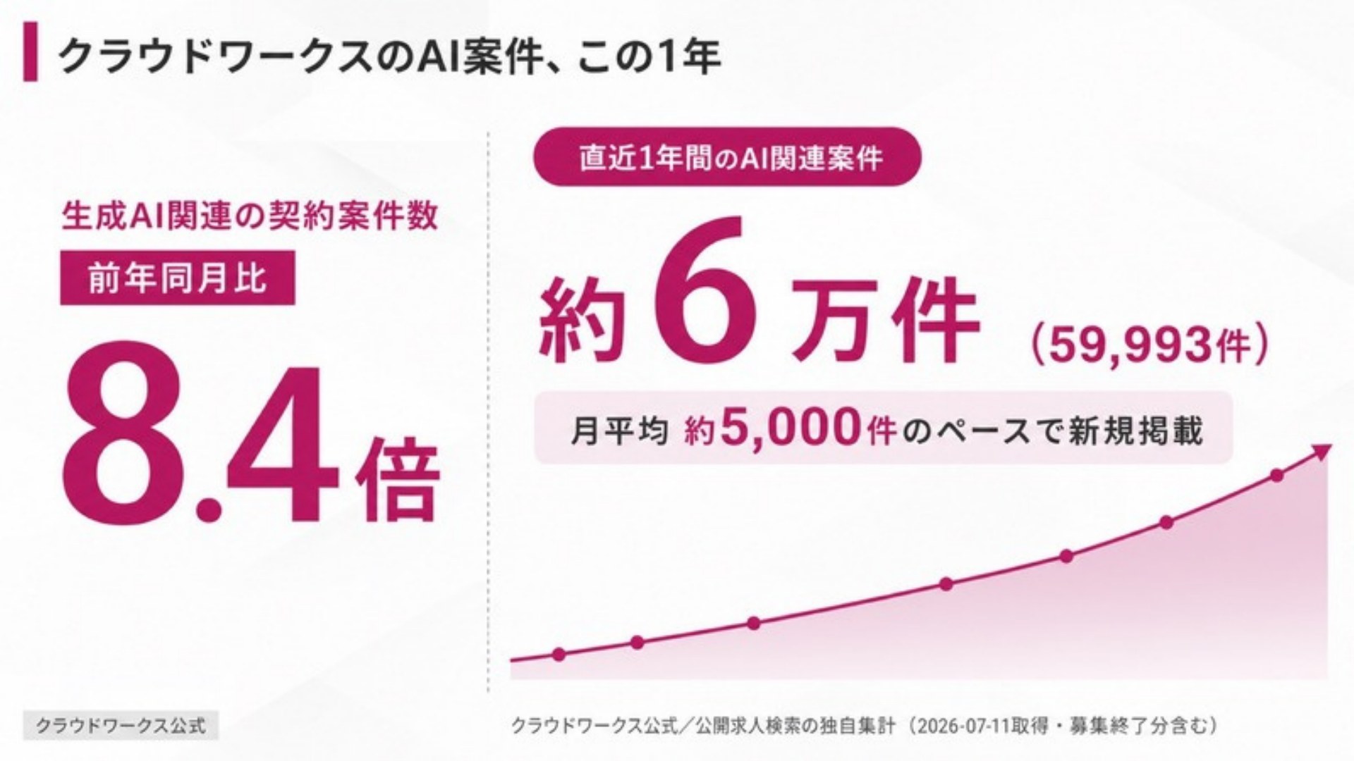 AI FIRE戦略セミナー スライド156
