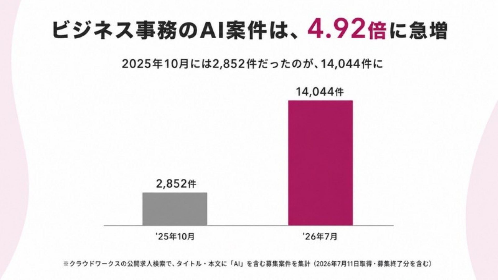 AI FIRE戦略セミナー スライド165