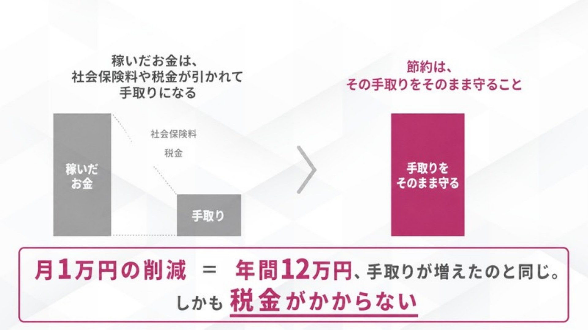 AI FIRE戦略セミナー スライド174