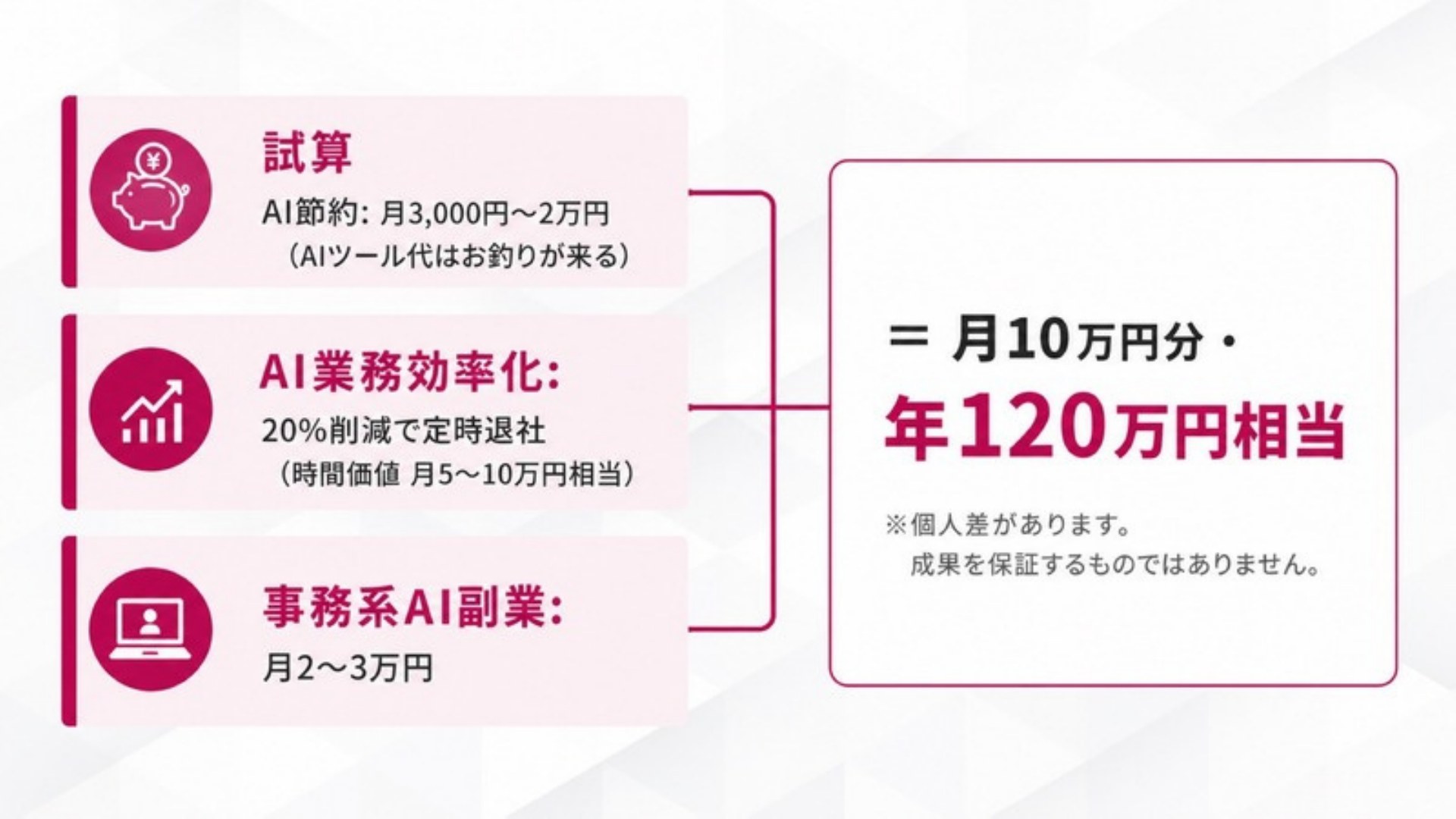 AI FIRE戦略セミナー スライド180