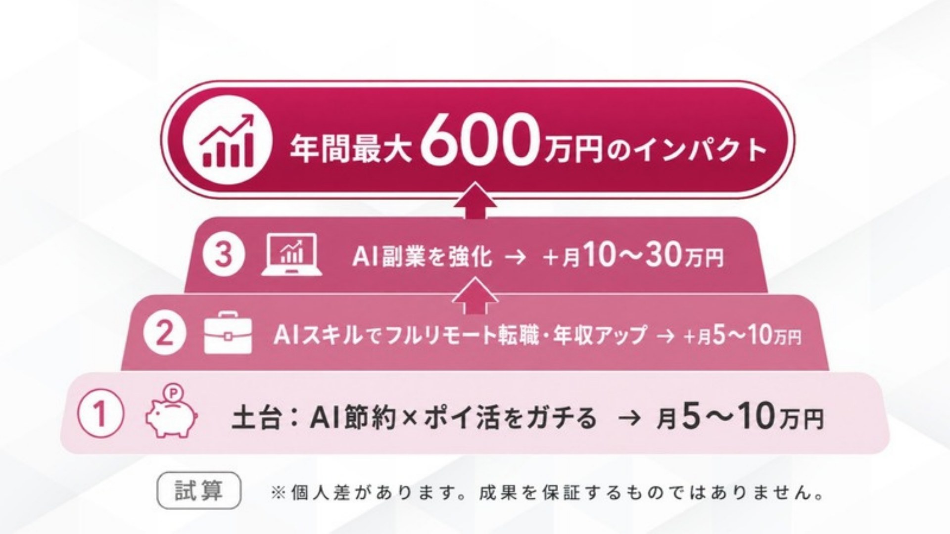 AI FIRE戦略セミナー スライド182
