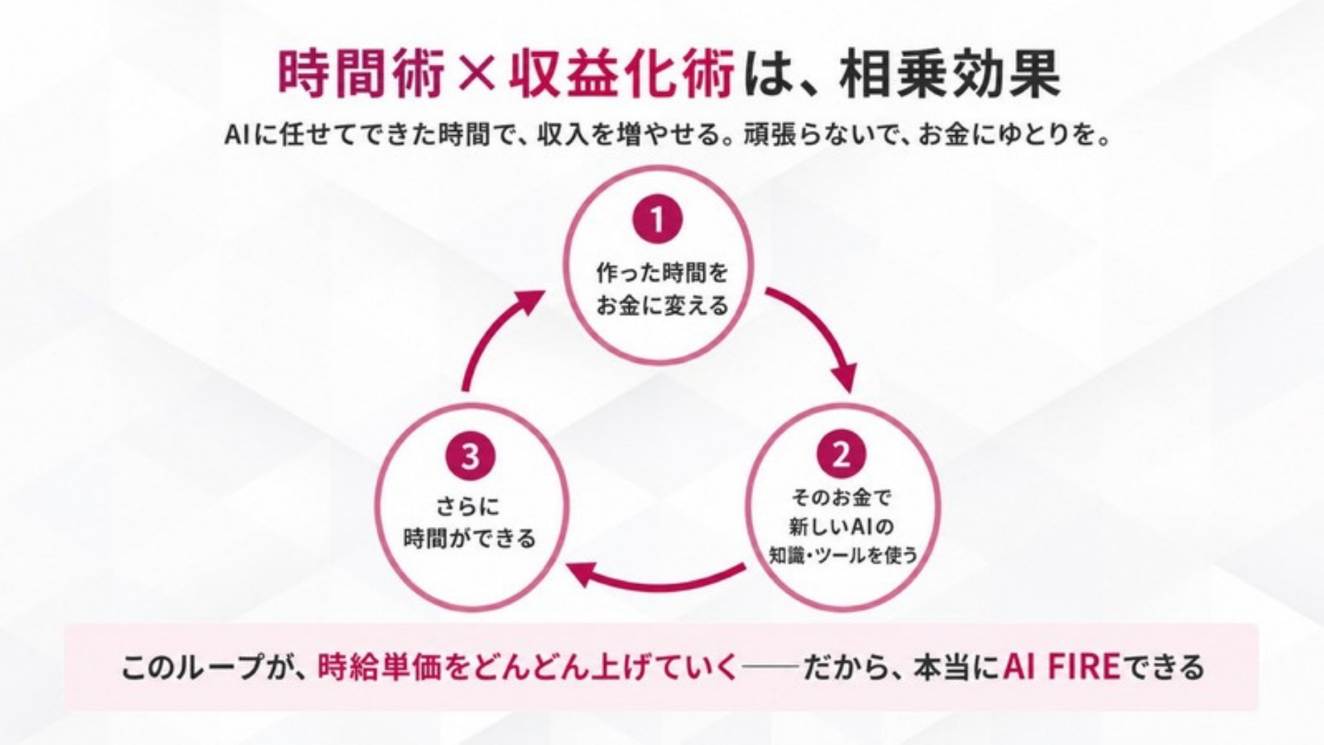 AI FIRE戦略セミナー スライド184