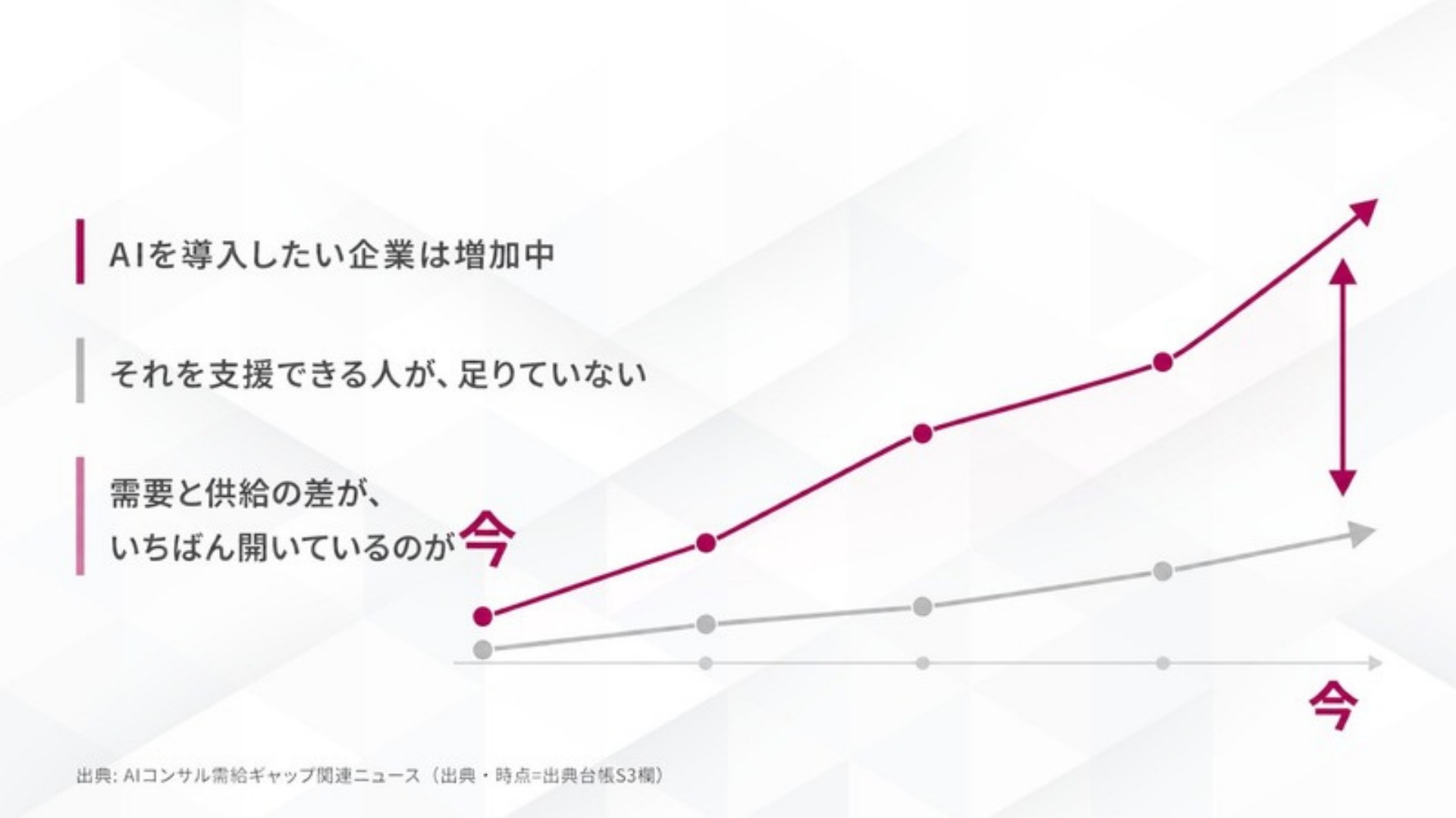 AI FIRE戦略セミナー スライド192