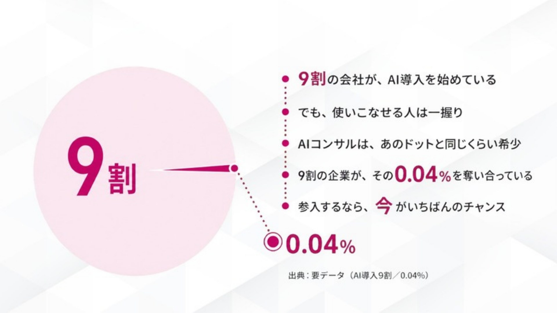 AI FIRE戦略セミナー スライド193