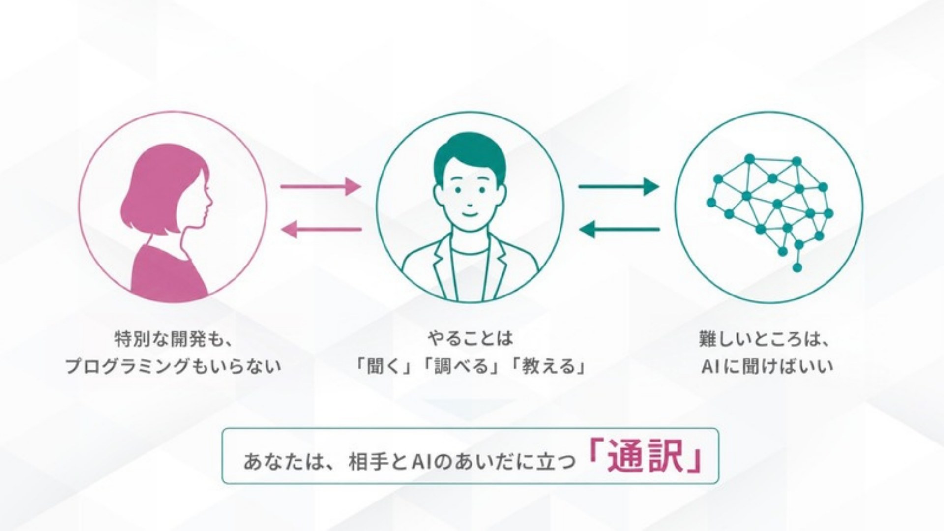 AI FIRE戦略セミナー スライド197
