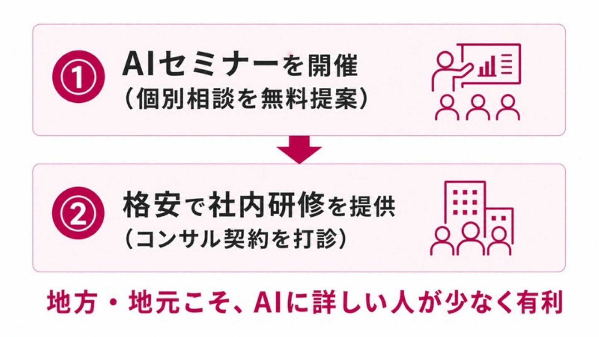 AI FIRE戦略セミナー スライド206