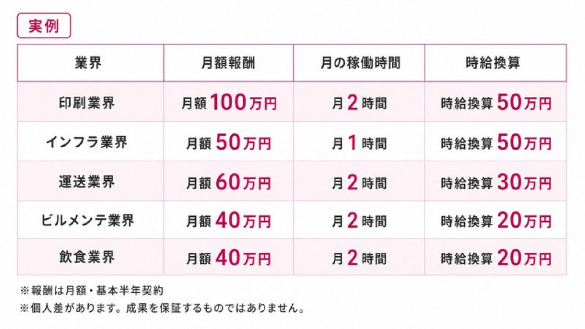 AI FIRE戦略セミナー スライド207
