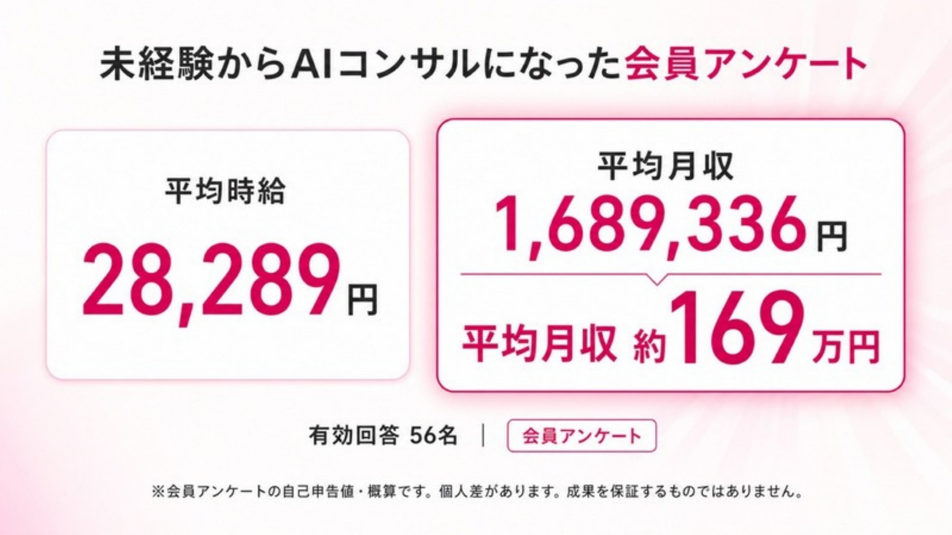 AI FIRE戦略セミナー スライド208