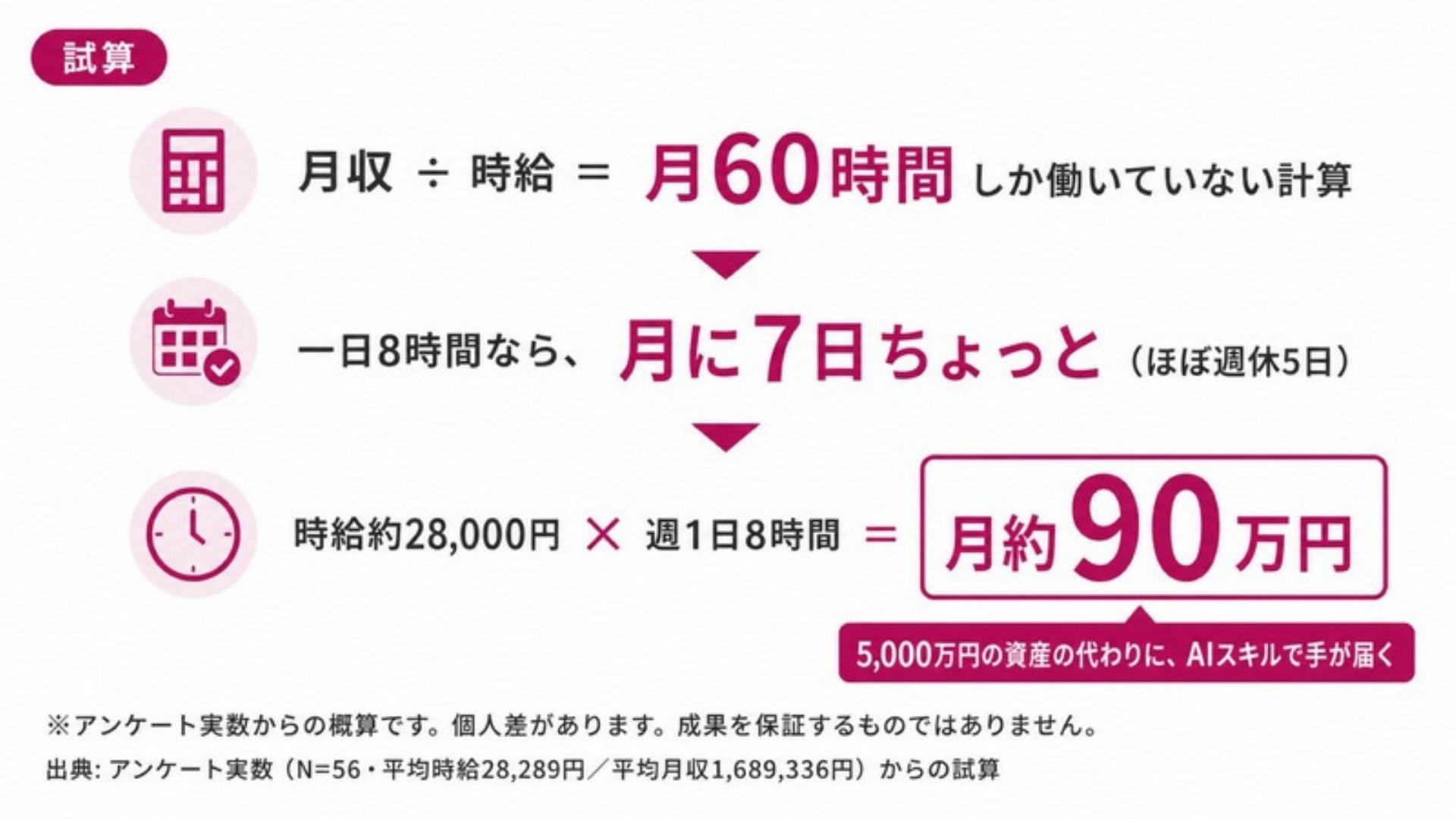 AI FIRE戦略セミナー スライド209