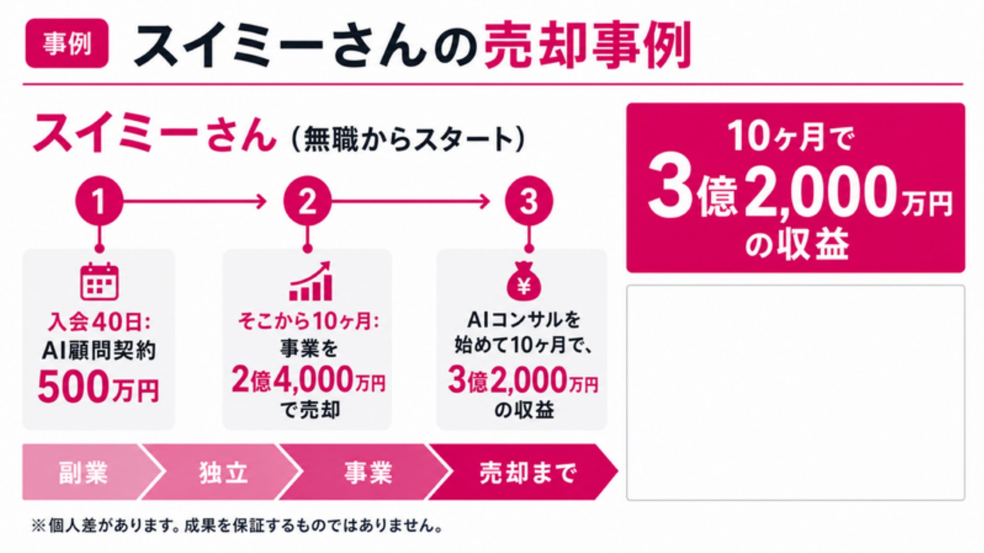 AI FIRE戦略セミナー スライド211