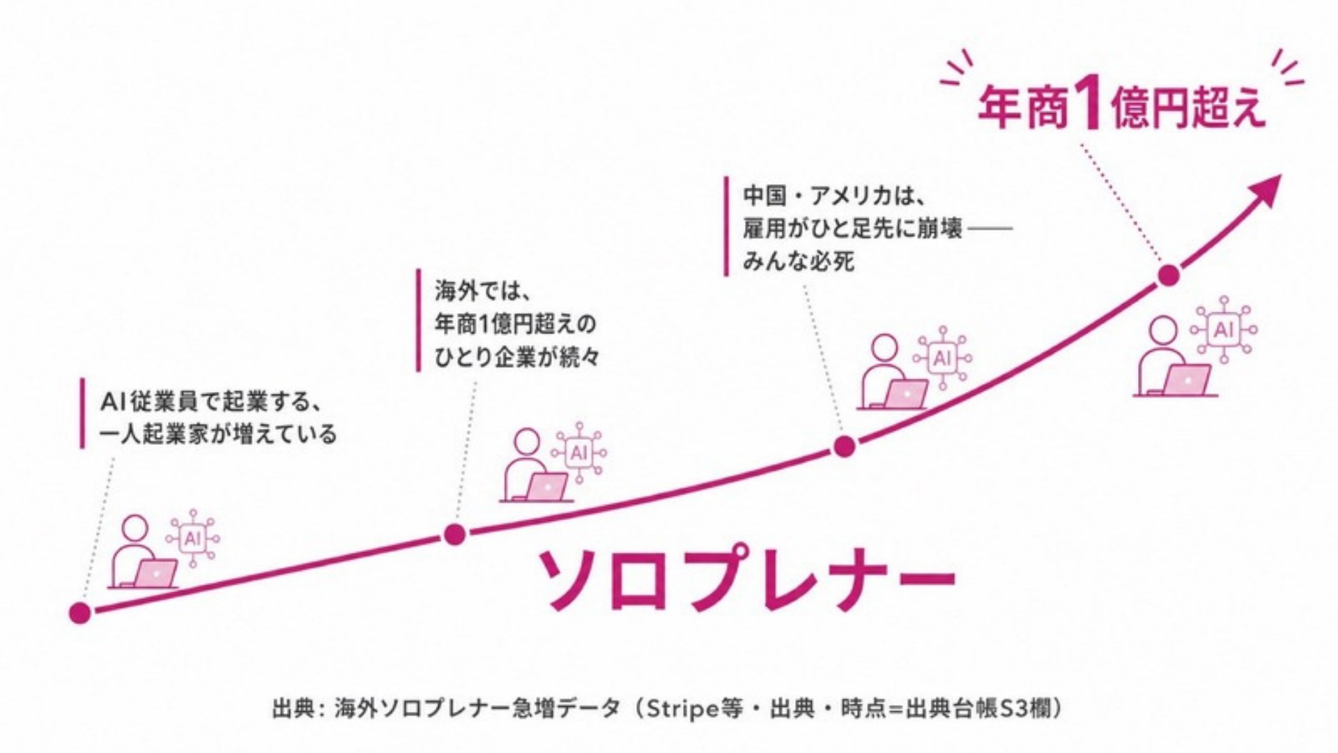 AI FIRE戦略セミナー スライド212