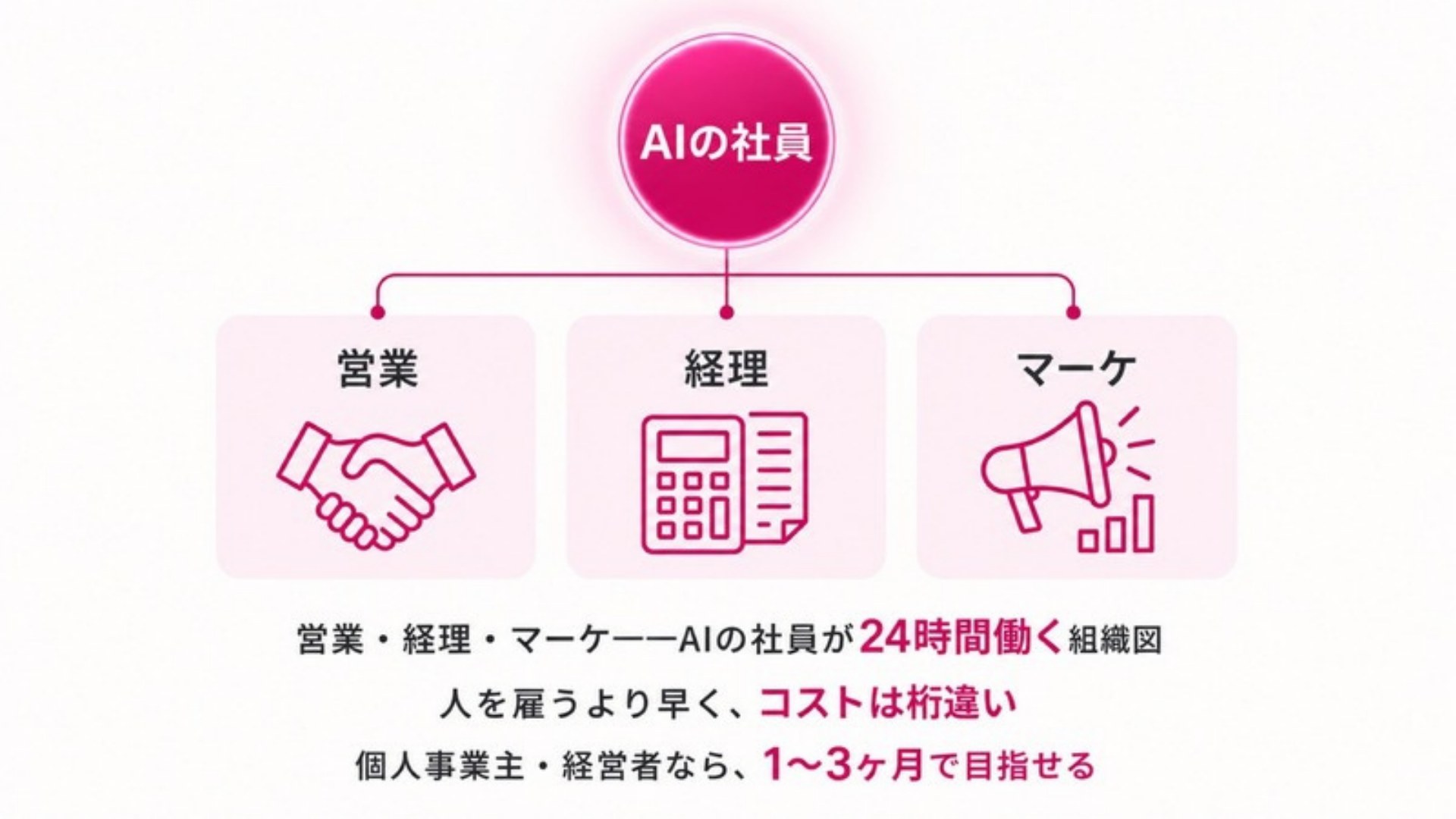 AI FIRE戦略セミナー スライド215