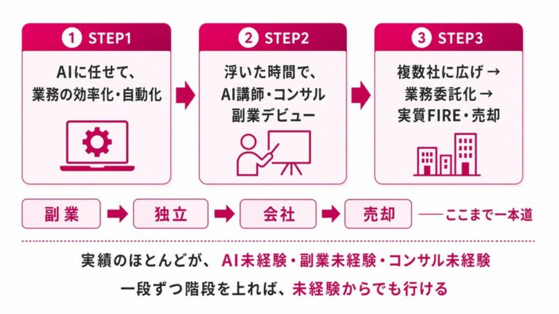AI FIRE戦略セミナー スライド219